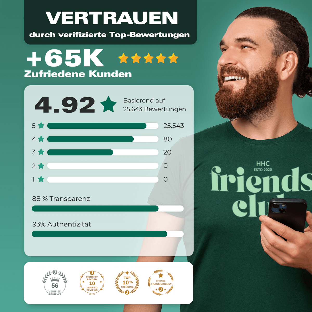 Kundenbewertungen HHCFriends
